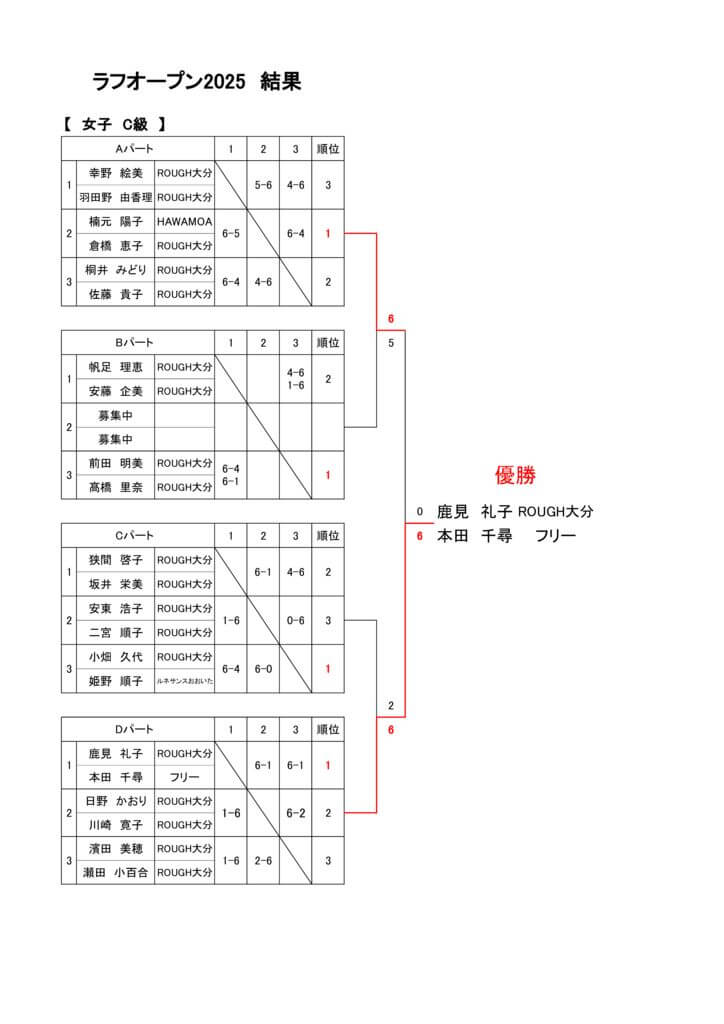 ラフオープン2025　結果C級女子　のサムネイル